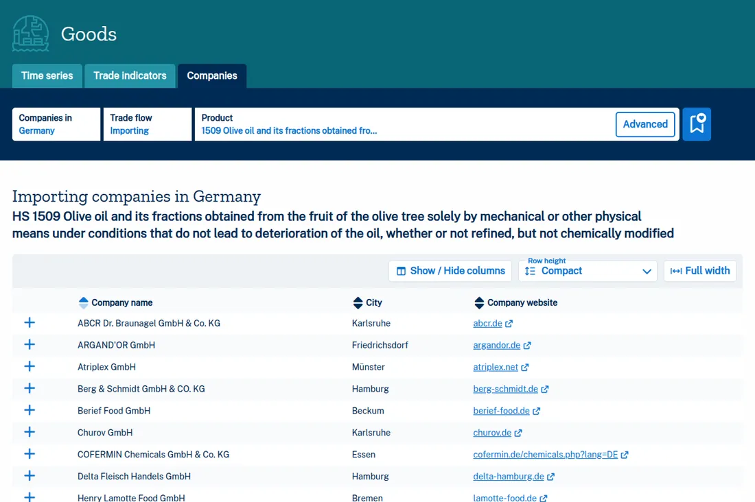 Trade Map screen: companies importing olive oil in Germany, with company name, city and website